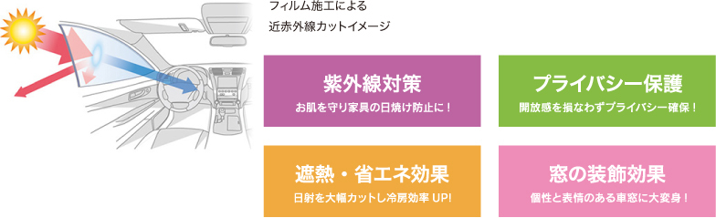 フィルム施工による近赤外線カットイメージ