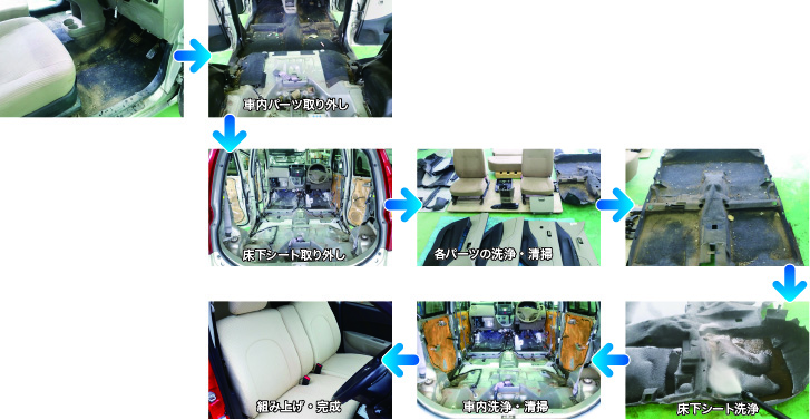 車内パーツ取り外し 床下シート取り外し 各パーツの洗浄・清掃 床下シート洗浄 車内洗浄・清掃 組み上げ・完成