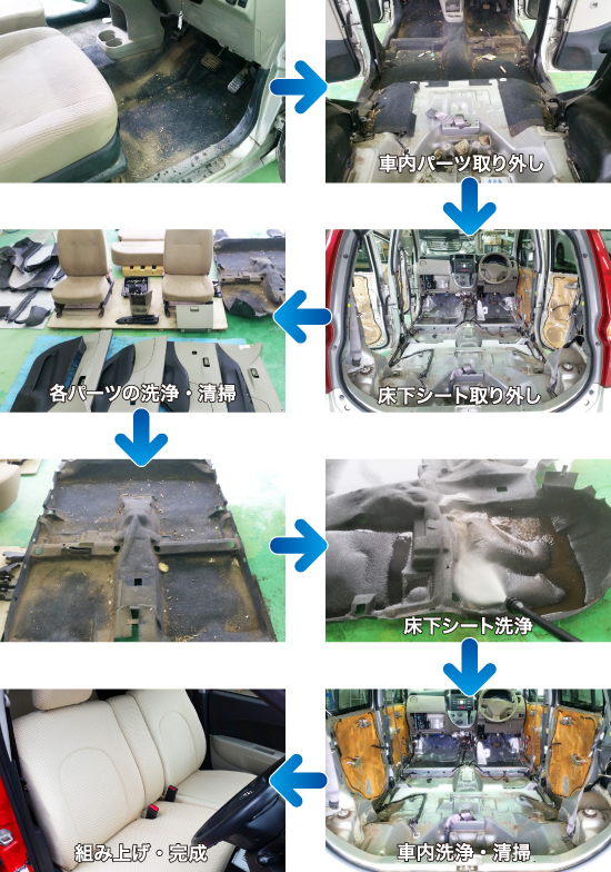 車内パーツ取り外し 床下シート取り外し 各パーツの洗浄・清掃 床下シート洗浄 車内洗浄・清掃 組み上げ・完成
